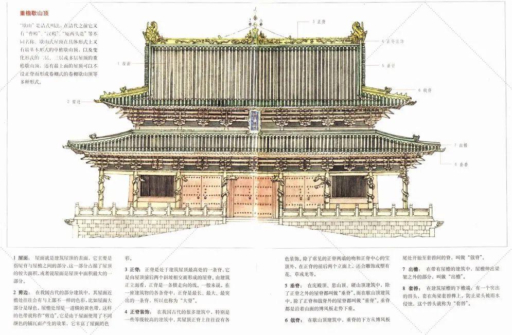 通古晓今——中国古代建筑详解！(附128M彩页电子书) - 知乎