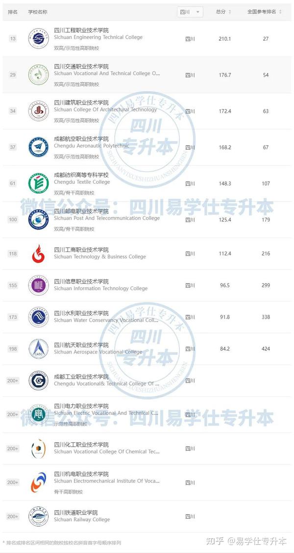 公辦專科院校_陜西綜合類?？圃盒９k_?？圃盒９k排名