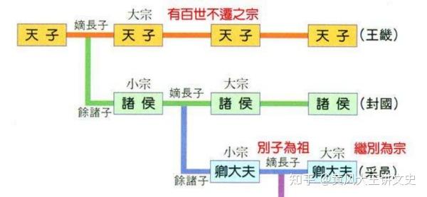 中国古代爵位有“公、侯、伯、子、男”5种,为什么西方也一样? - 知乎