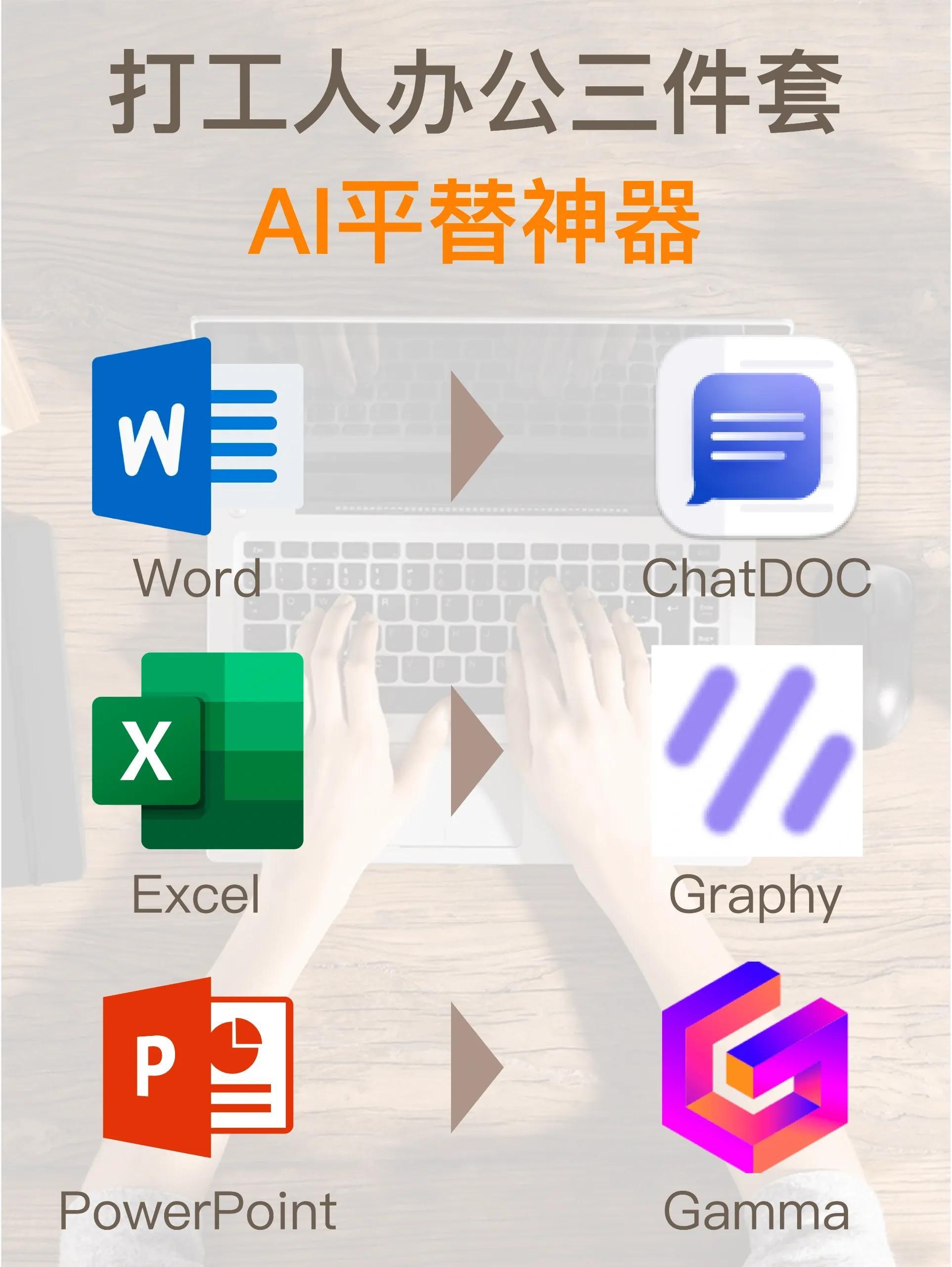 完美替代office办公软件的Ai办公软件三件套插图 完美替代office办公软件的Ai办公软件三件套插图