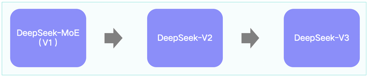 Deepseek-MOE架构图解(V1->V2->V3) - 知乎