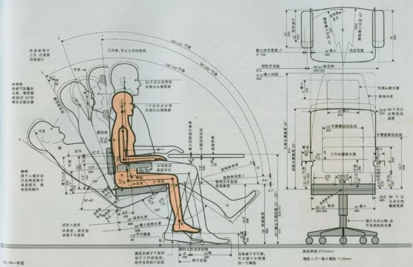 當我們說人體工學椅的時候是在說什麼