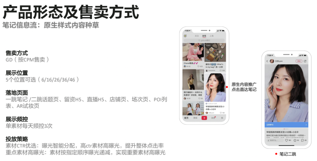 小红书广告怎么投放? - 知乎