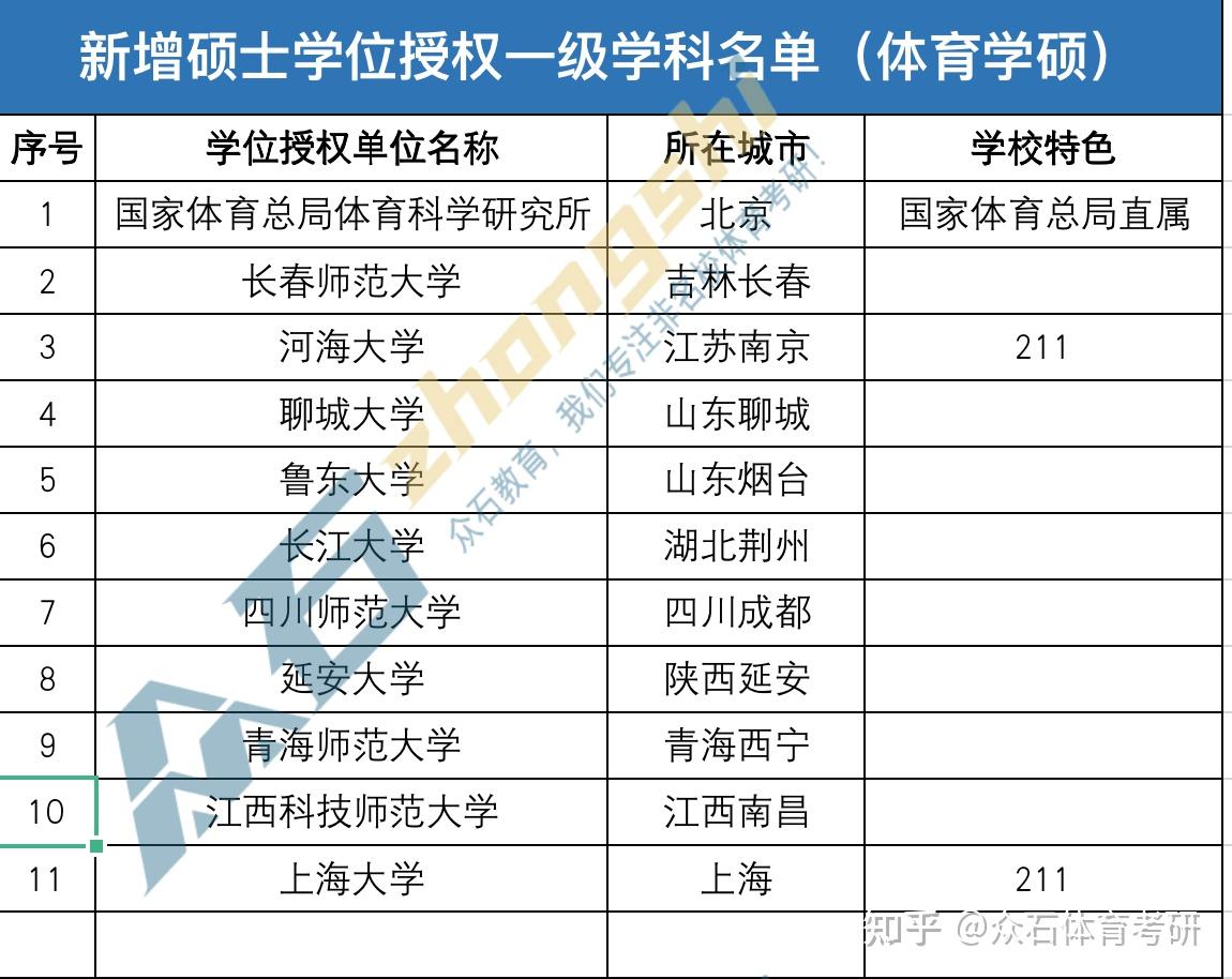 28 條評論默認最新貓頭鷹武體體育教育訓練學學碩357,調劑什麼專業