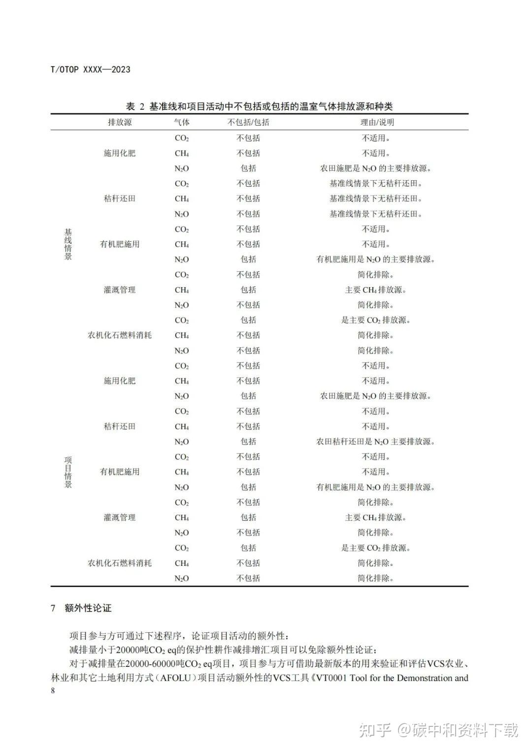 上海要做的农业碳汇怎么搞？项目类型、商业模式、交易案例深度总结（内含实用干货） - 知乎
