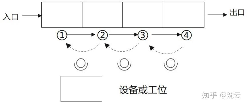 12、操作人员平衡图 Operator Balance Chart - 知乎