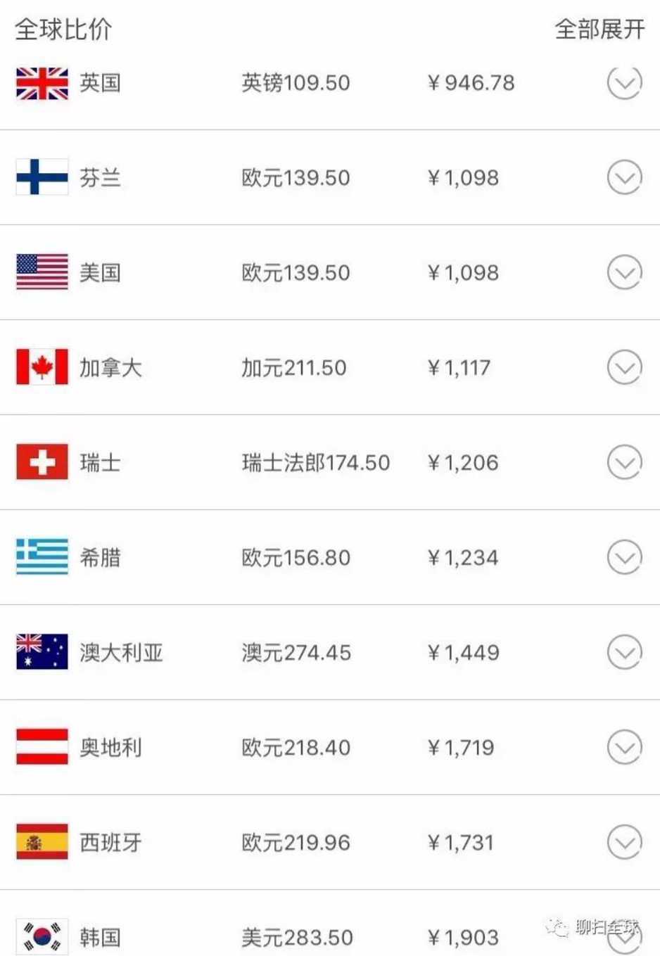 美国买什么比国内便宜 v2-13b9081f4e34285333eed52bc21037f0_r.jpg