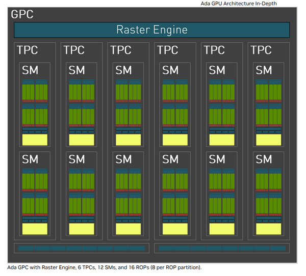 如何评价NVIDIA RTX 4090 显卡？