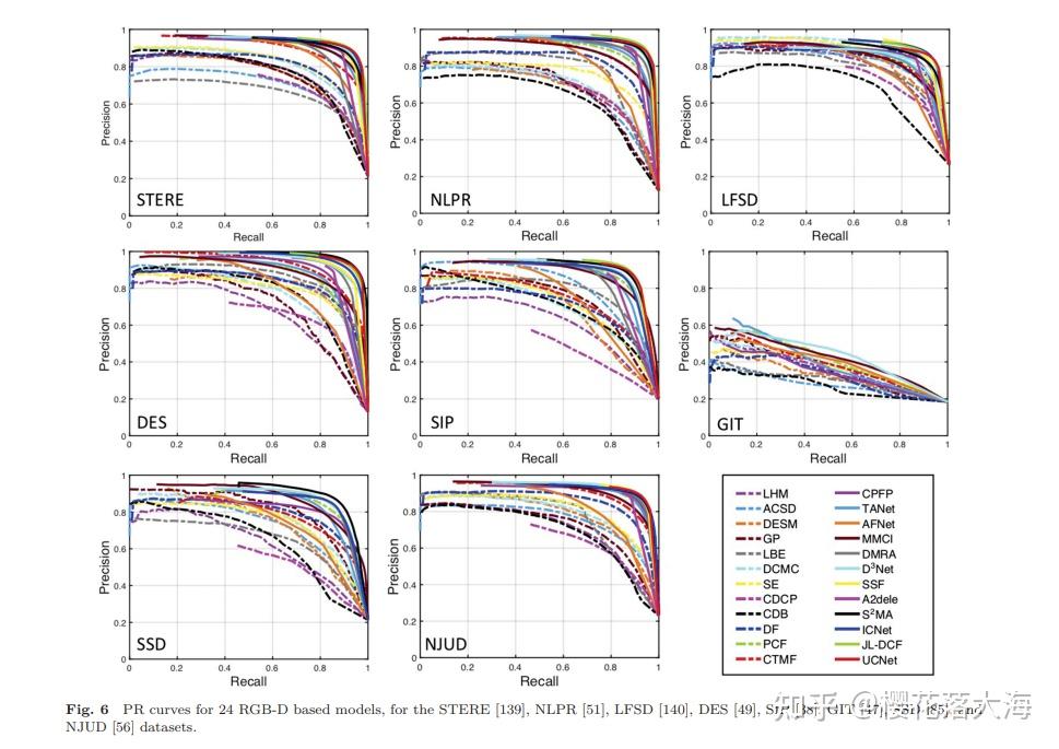  RGB D Salient Object Detection A Survey 