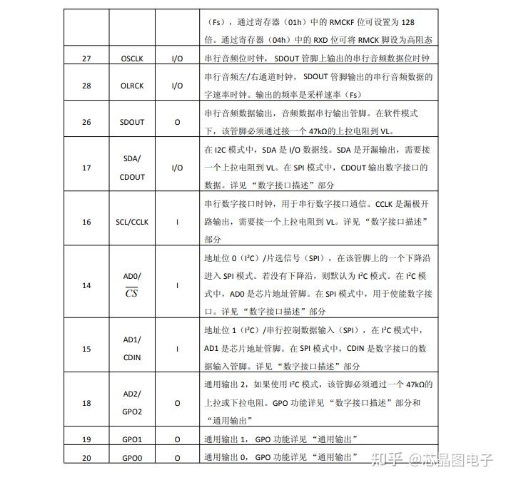 MS8416 音频接口—兼容CS8416 - 知乎