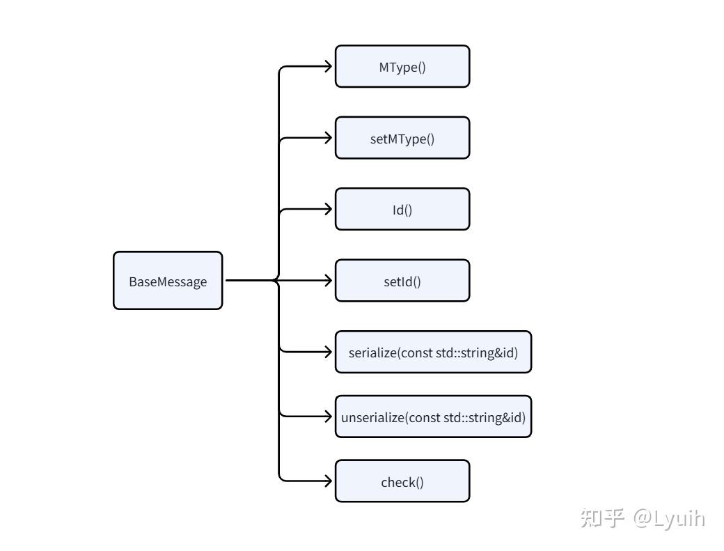 【C++项目实战】Json-Rpc框架-框架设计 - 知乎