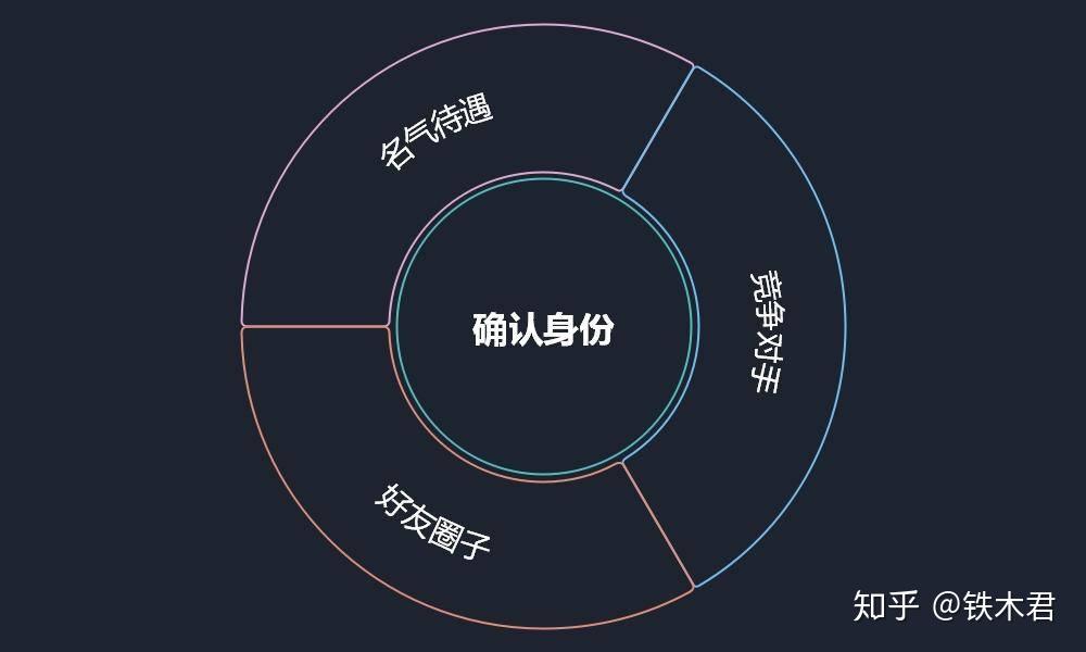 有哪些独到的识人技巧? - 知乎