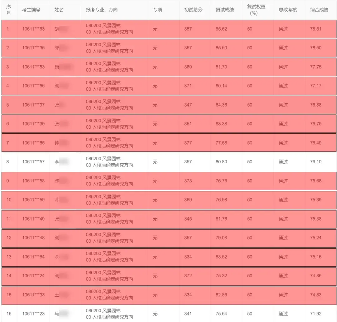 考研国家分数线什么时间公布_考研成绩国家线公布时间_2024年国家线考研分数线公布时间