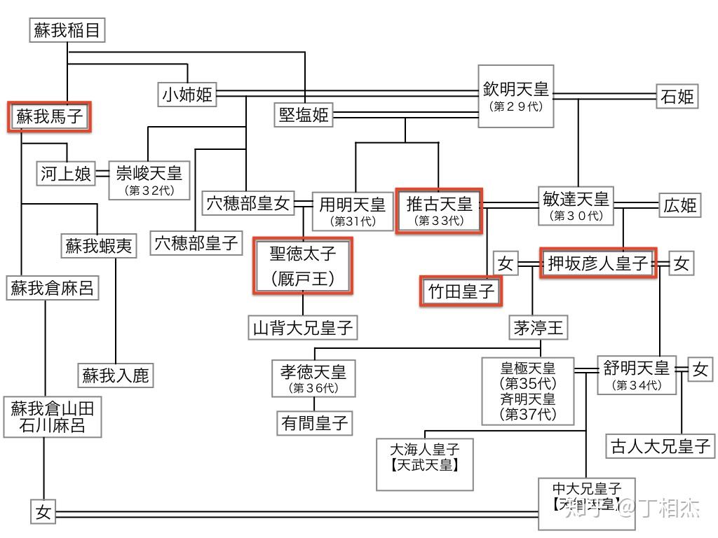 简译日本史系列一部三章一飞鸟宫廷