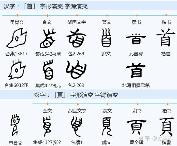 说文解字 部首分篇梳理第九 上 九部首 德涵网