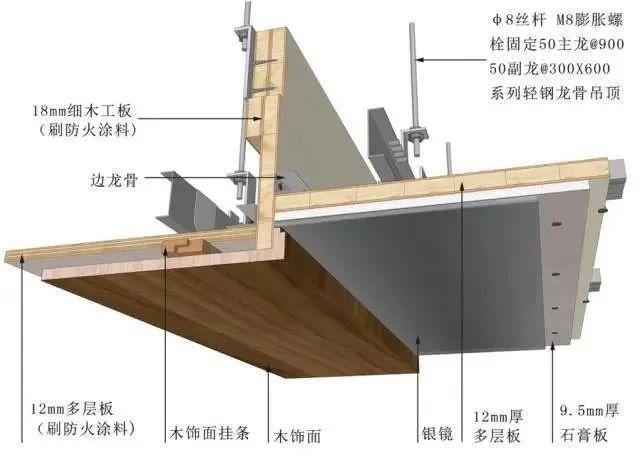 17类吊顶工艺说明+节点图+三维示意图 - 知乎