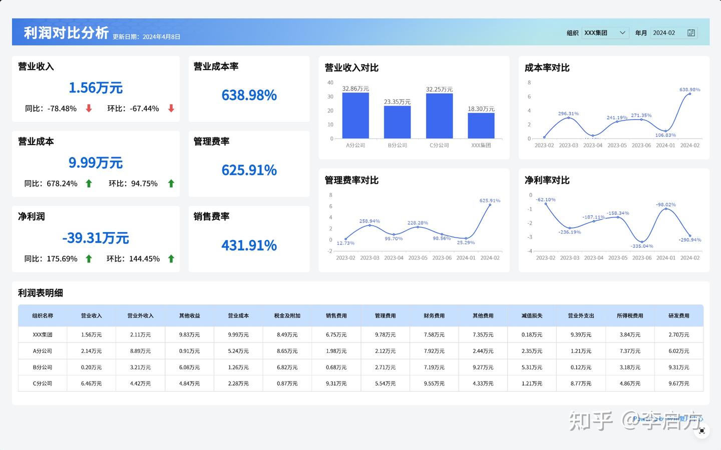 利润vs毛利润vs净利润:5分钟搞懂企业盈利指标 - 知乎