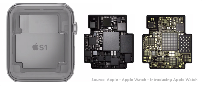 apple s5 chip