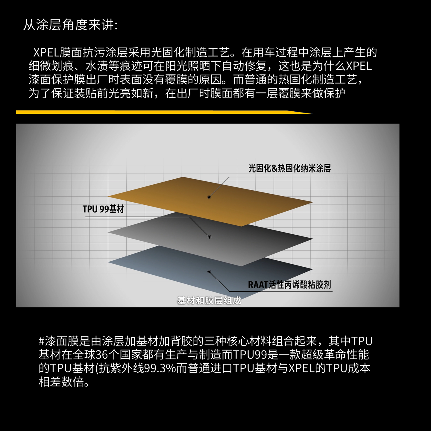西宁贴车衣避坑指南！同样是TPU车衣，为什么耐用差距差一倍？实地对比真相