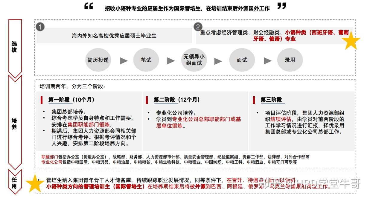 18家大厂管培生项目简介 - 知乎