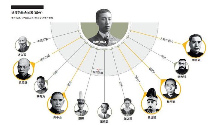 历史中的大人物系列——民国“复辟者”杨度 - 知乎