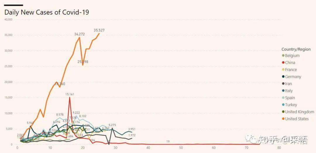 数据可视化之powerBI技巧(二十三)Power BI可视化技巧,使用DAX自定义时间轴 数据可视化之powerBI技巧(二十三)Power BI可视化技巧,使用DAX自定义时间轴