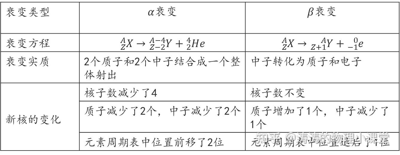 高中物理知识点梳理——专题十一（原子核） - 知乎