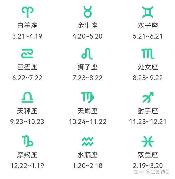 星座表十二星座查询（十二星座查询表）