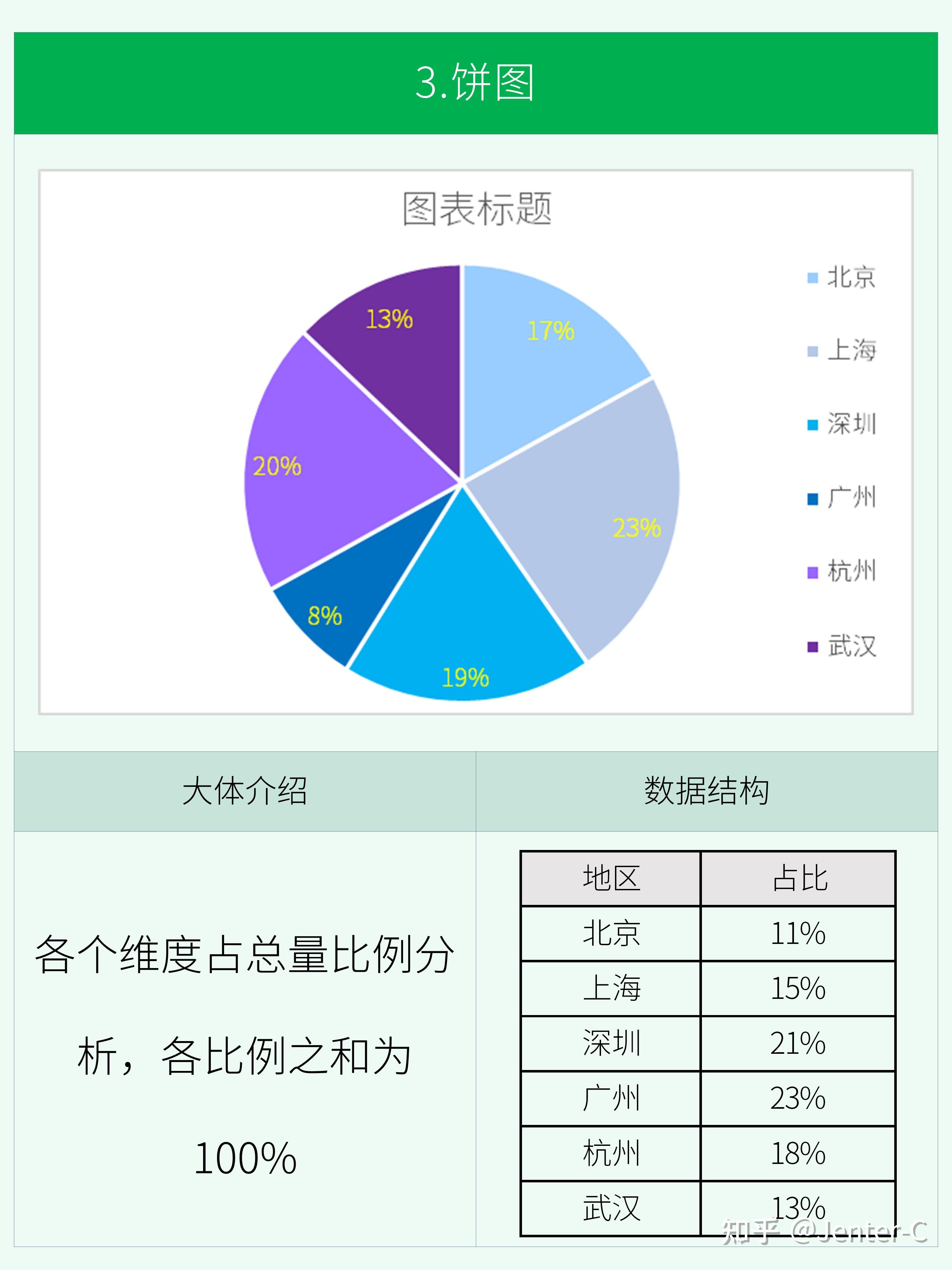 excel三种数据趋势图图片