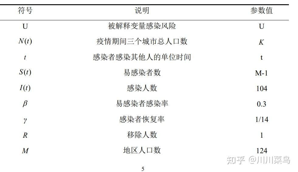 74cdn，这个数字代表什么意义？