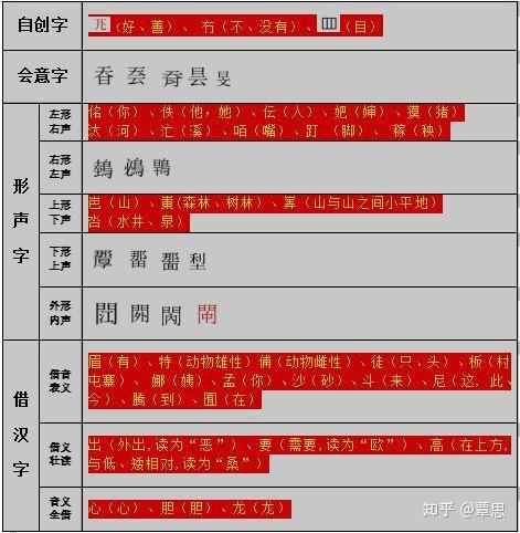说说壮族文字~方块壮字 - 知乎
