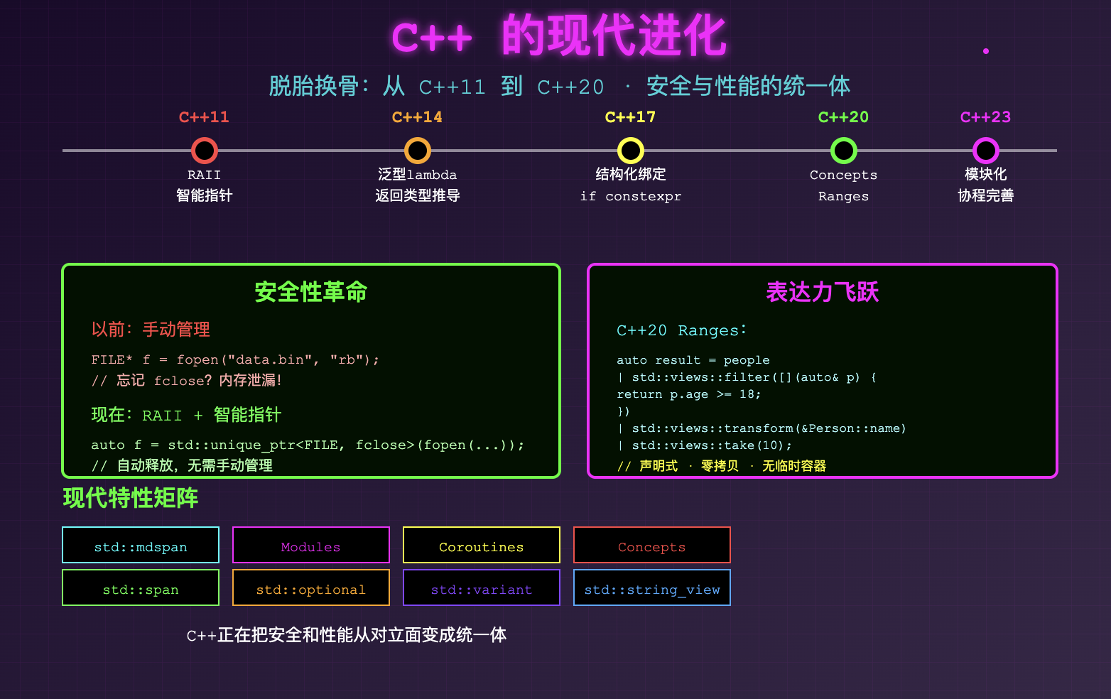为什么现在还有这么多人坚持用 C++? - 知乎