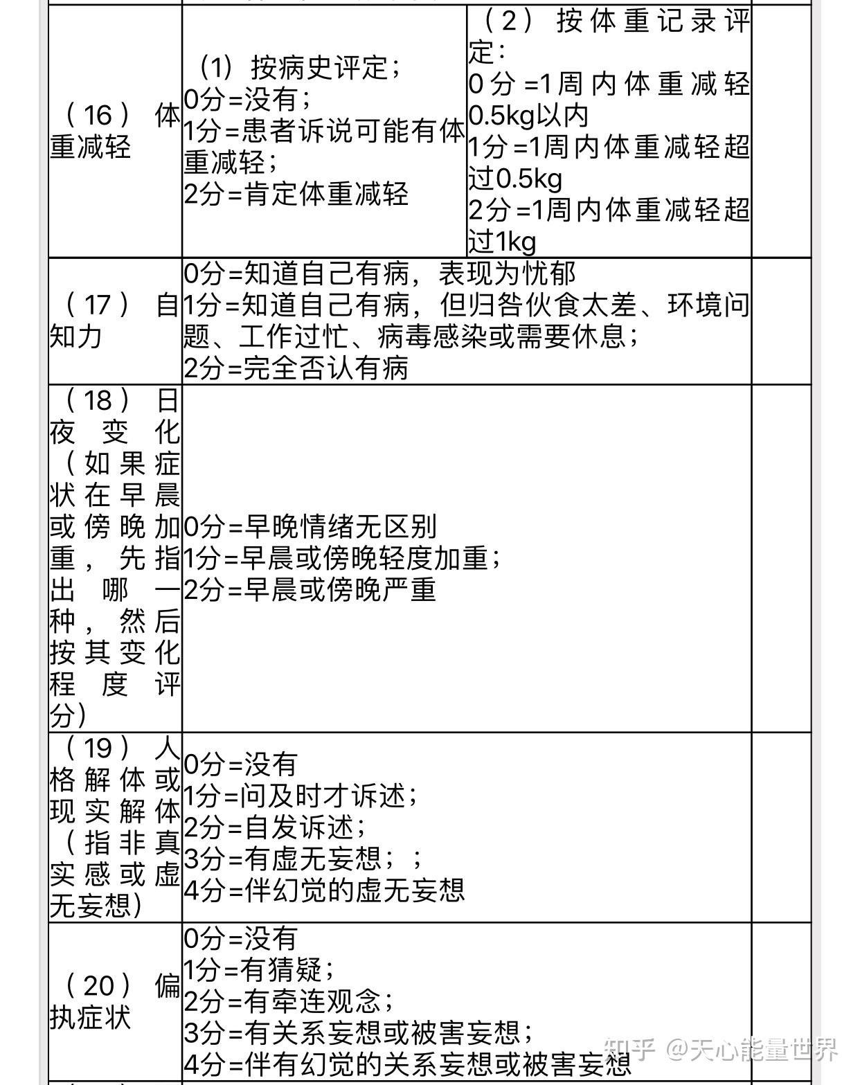 是不是懷疑自己抑鬱症的人去醫院查一定可以查出輕度抑鬱症來