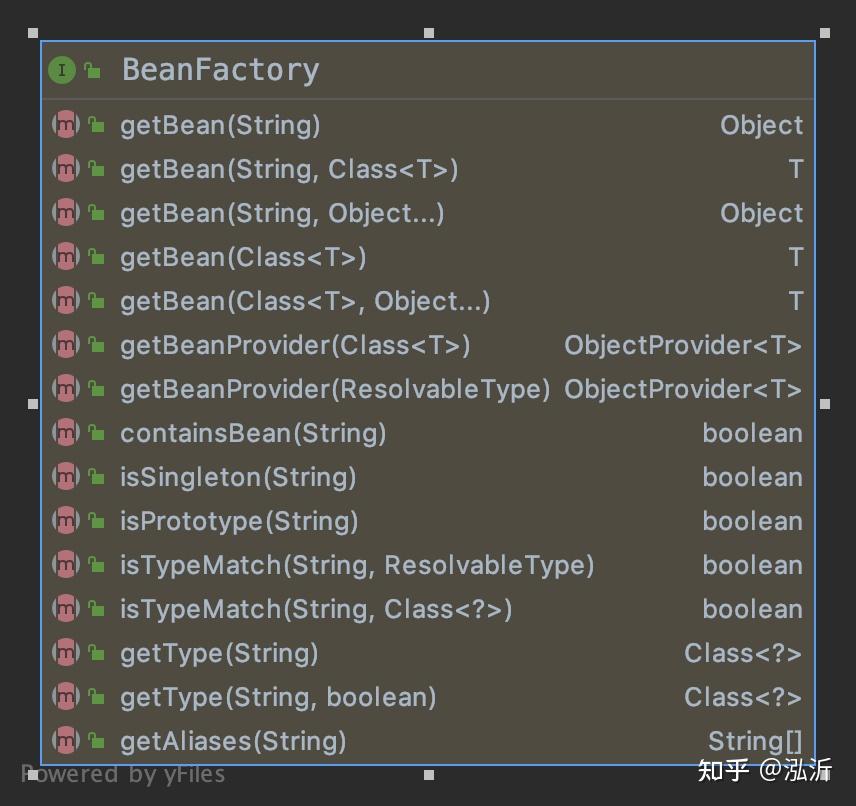 Org.springframework.beans.factory.beanfactory