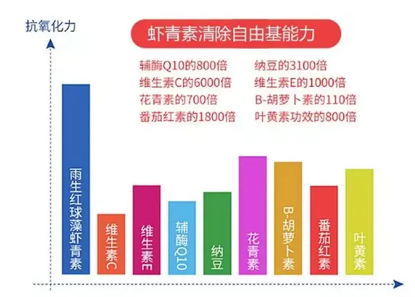 血管一老全身老!每天吃點安益乳多肽蝦青素,讓血管不