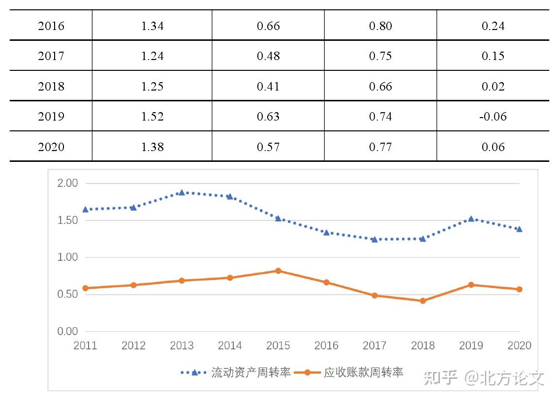 可持续发展的论文 - 知乎