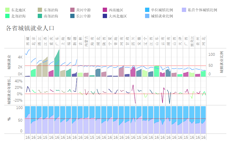 天津市城镇人口_天津市地图(3)