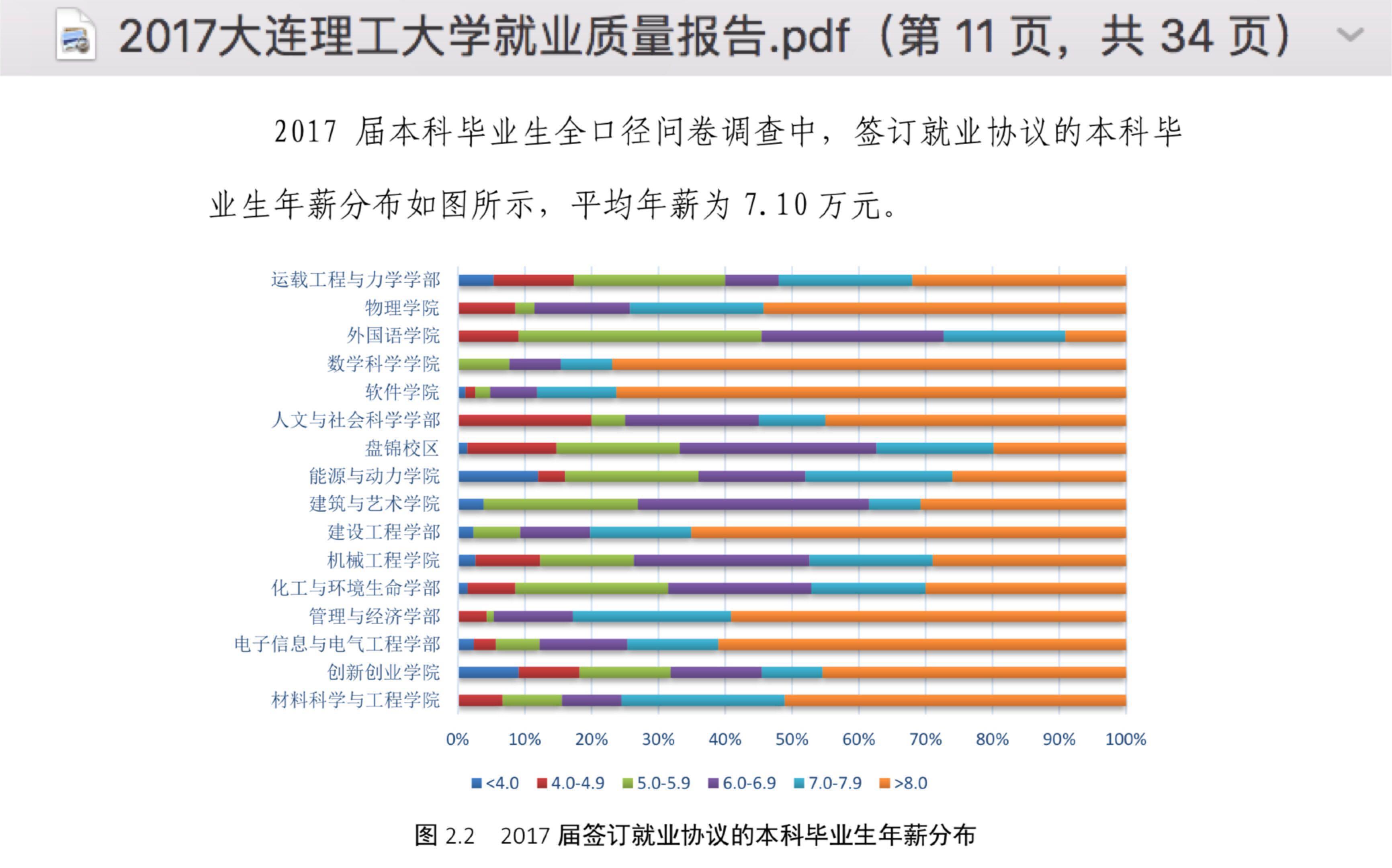 比如說我們的李同學,就讀的是大連理工大學,化學工程與工藝專業.