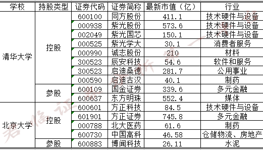 山东大学在全国排名_山东大学排名(3)