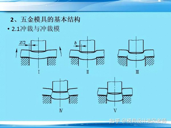 五金模具的基本结构,模具人必备的学习资料 - 知乎