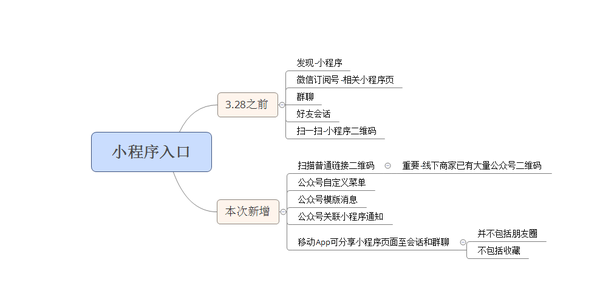 微信公众平台 小程序_公众微信程序平台小程序是啥_公众号小程序