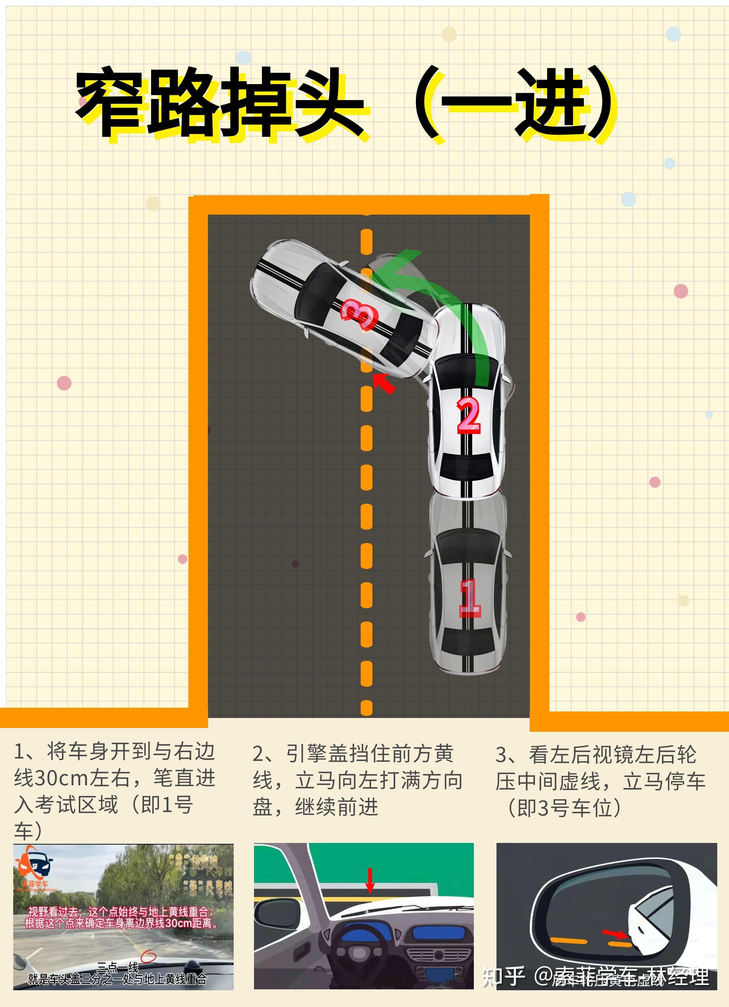 科目二窄路掉头考试攻略~必收藏 - 知乎