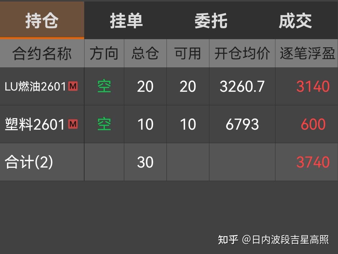 期货到底难在哪里？真相是什么？ - 知乎