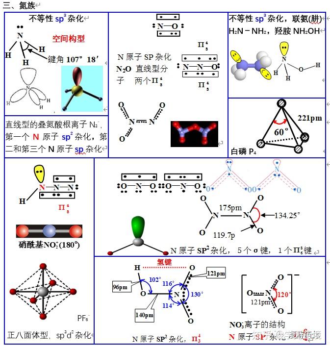 不等性杂化图片