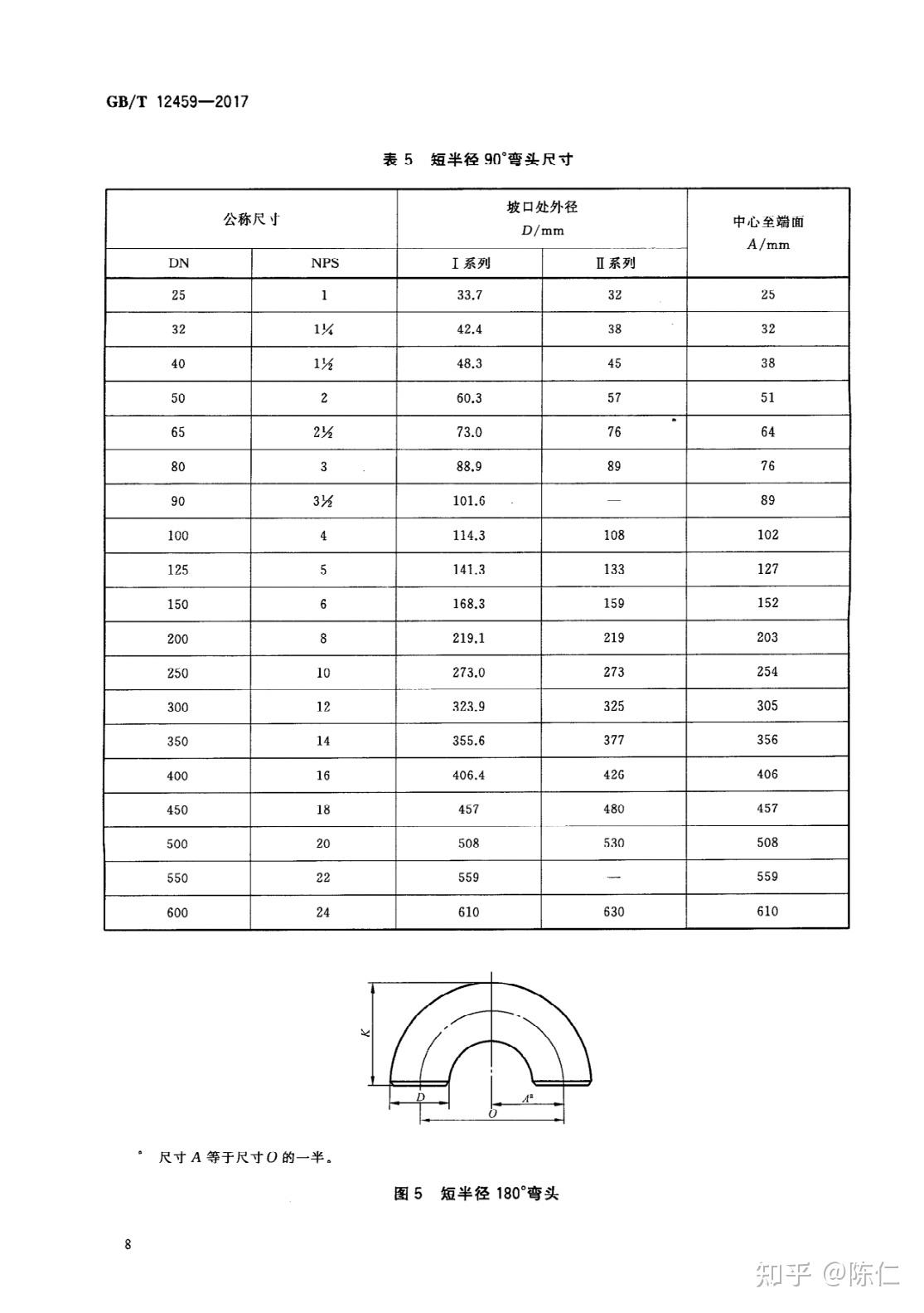 dn50彎頭的高度是多少? - 知乎