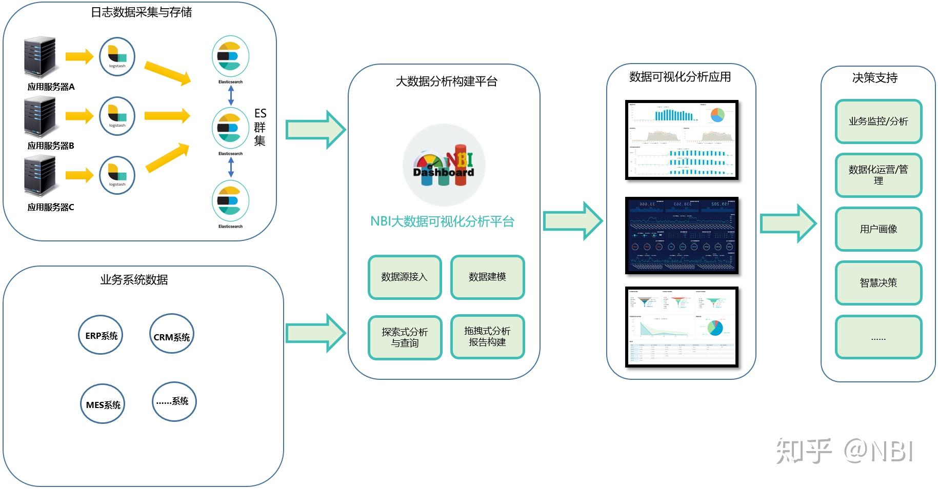 基于关系型数据库和ES搜索引擎,实现多源,