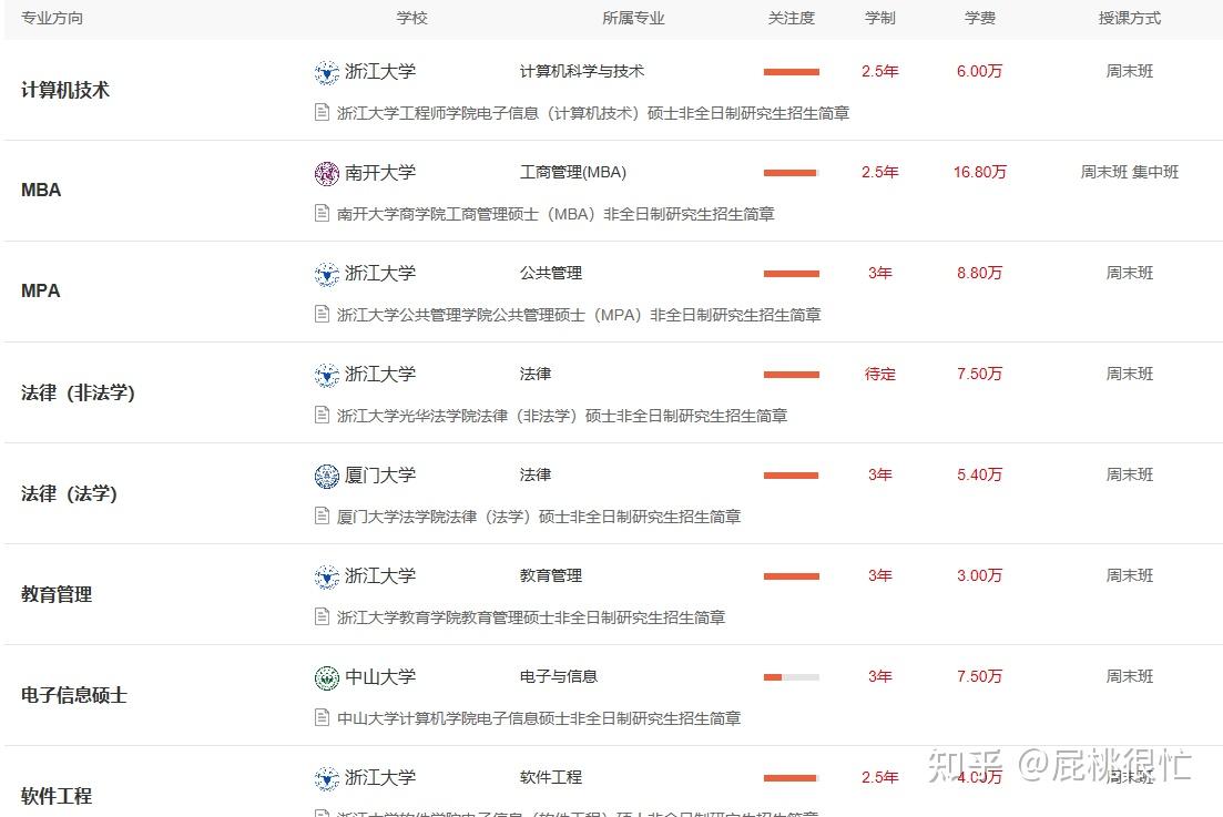 非全日制研究生都是需要本科毕业三年才可以报考吗? - 知乎