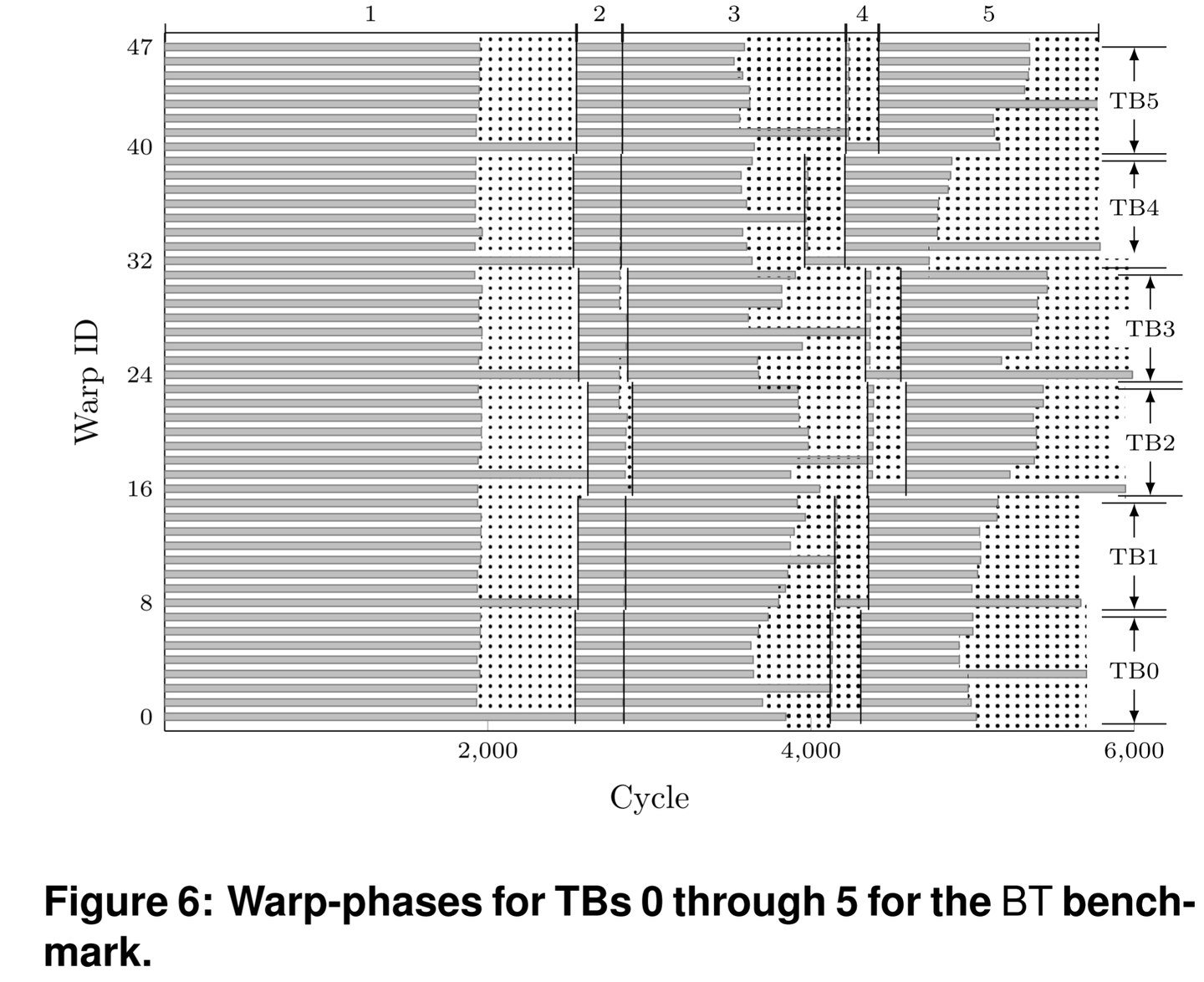 Barrier-Aware Warp Scheduling for Throughput Processors_ISC2016 - 知乎