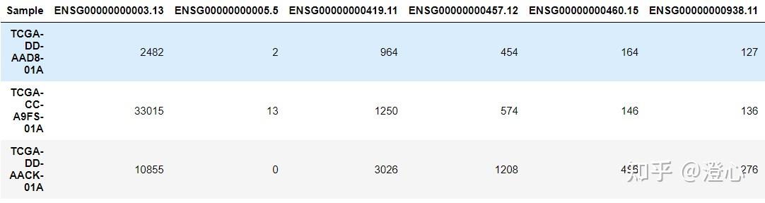 TCGA 数据清洗 - 知乎