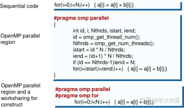 并行计算5：OpenMP 3 → Parallel Loops - 知乎
